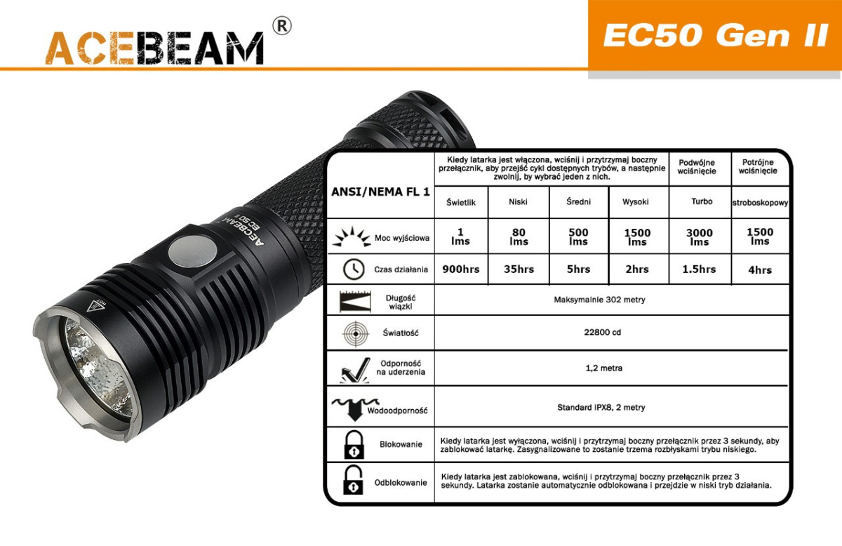 Flashlight Acebeam EC50 GEN II