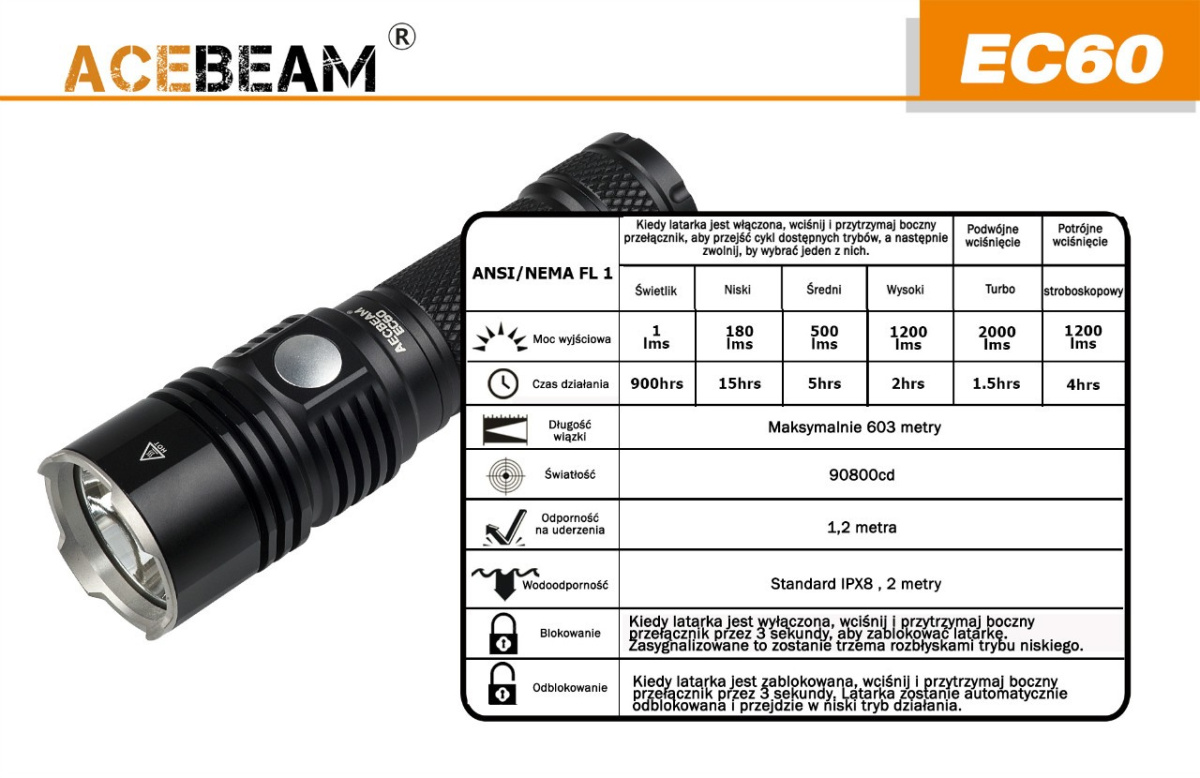 Flashlight Acebeam EC60 Cree XHP35-603m.