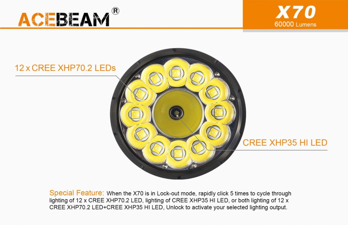 Flashlight Acebeam X 70-60 000 lumens
