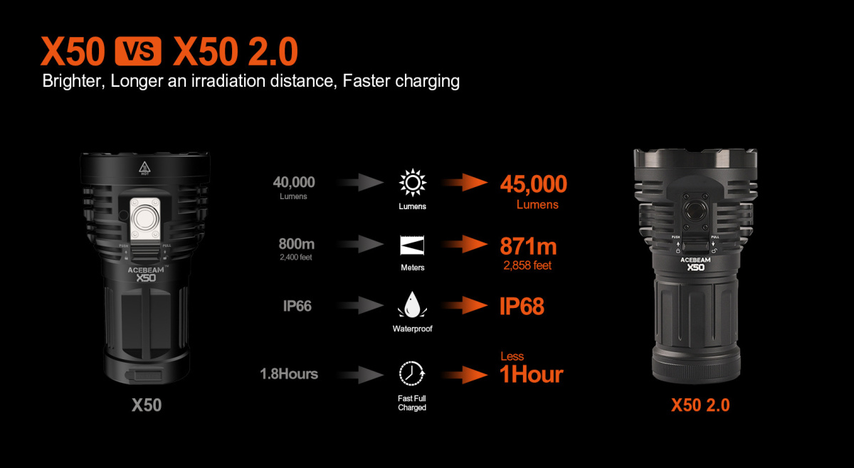 X50 2.0 PD Power Bank Flashlight