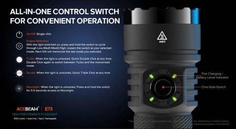 Latarka Acebeam E75 6500K czarna