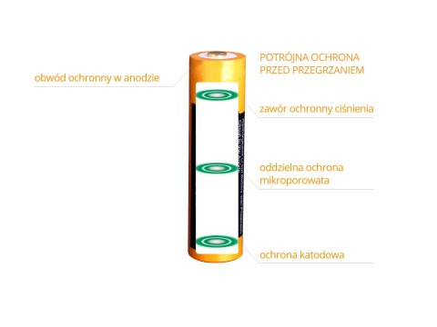 Akumulator Fenix ARB-L18 (18650 2600 mAh 3,6V)