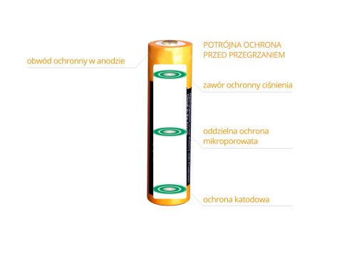 Akumulator Fenix ARB-L18 (18650 3500 mAh 3,6 V)