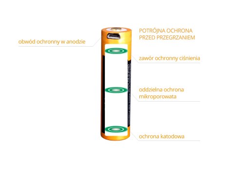 Akumulator Fenix USB ARB-L18U (18650 3500 mAh 3,6 V)