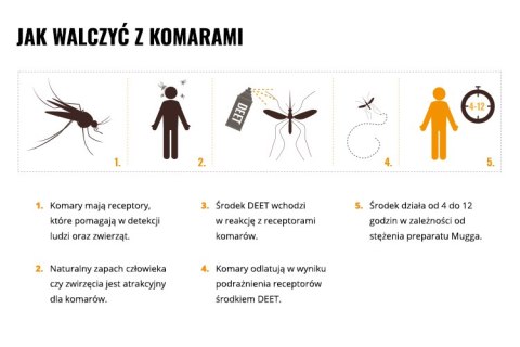 Balsam kojący Mugga na ukąszenia i poparzenia 50 ml