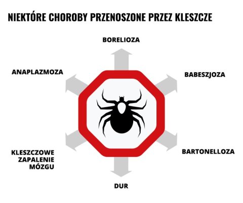 Balsam kojący Mugga na ukąszenia i poparzenia 50 ml