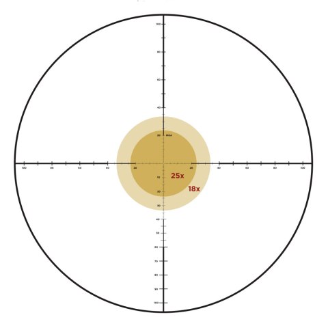 Luneta celownicza Leupold Mark 5HD 3.6-18x44 35 mm M1C3 FFP PR-1MOA Dark Earth