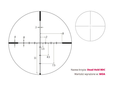 Luneta celownicza Vortex Crossfire II 6-18x44 1'' AO BDC