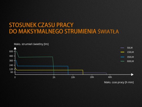 Lampa rowerowa Fenix BC25R