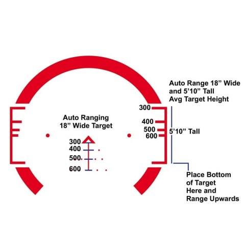 Luneta celownicza Primary Arms SLx 3x32 mm Gen III ACSS CQB-M2 Reticle - 5.56