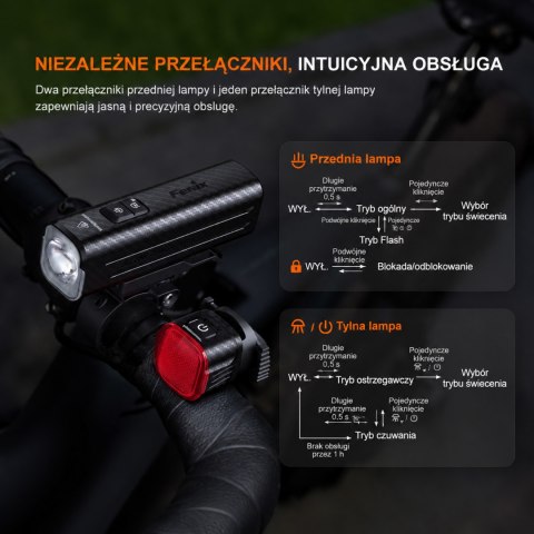 Lampa rowerowa Fenix BC28R