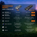 Latarka LED Fenix E06R PRO RG pomarańczowa