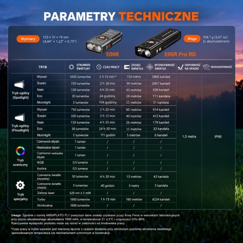Latarka LED Fenix E06R PRO RG pomarańczowa