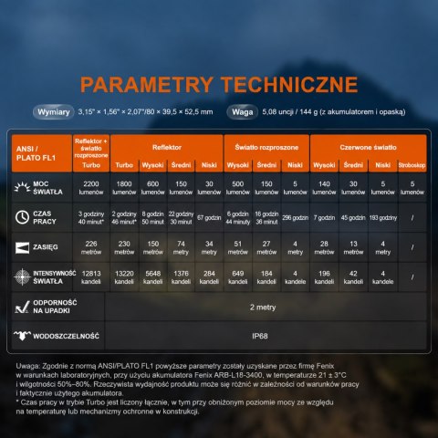 Latarka czołowa Fenix HM65R V2.0