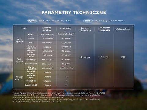 Lampa kempingowa Fenix CL20R PRO czarna