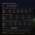 Latarka LED Fenix LD35R