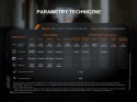 Latarka LED Fenix TK25R