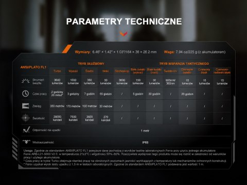 Latarka LED Fenix TK25R