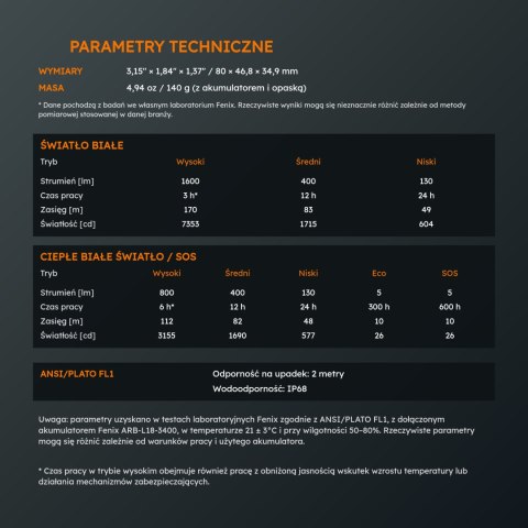 Latarka czołowa Fenix HM65R-T V2.0 czarna