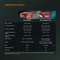 Latarka czołowa Fenix HM65R-T V2.0 czarna