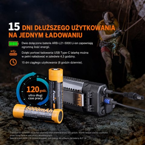 Latarka czołowa Fenix HP30R V2.0 czarna