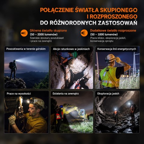 Latarka czołowa Fenix HP30R V2.0 czarna