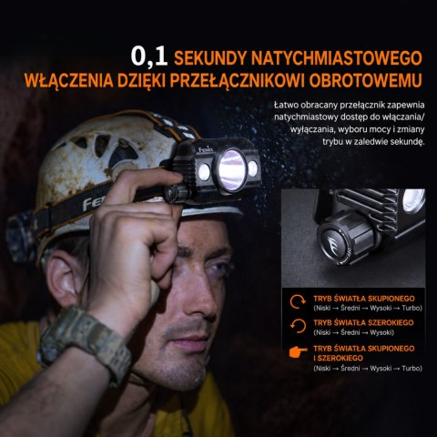 Latarka czołowa Fenix HP30R V2.0 czarna