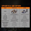 Latarka czołowa Fenix HP30R V2.0 czarna