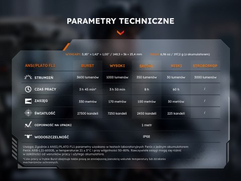 Latarka taktyczna LED Fenix TK17
