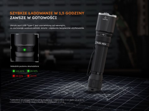 Latarka taktyczna LED Fenix TK21R khaki edycja limitowana