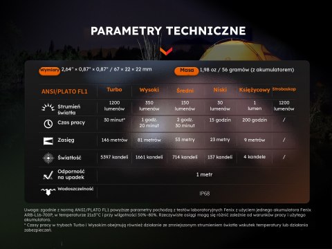 Latarka LED Fenix E18R V2.0