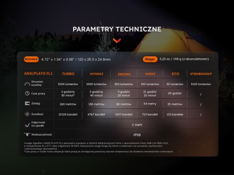 Latarka LED Fenix E35R granatowa edycja limitowana