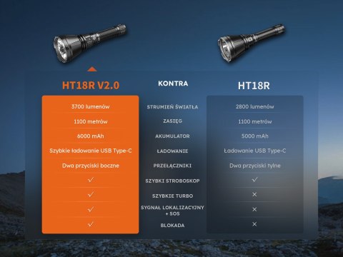 Latarka LED Fenix HT18R V2.0