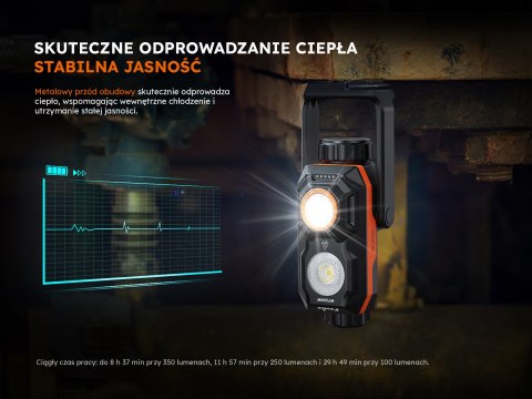 Latarka LED Fenix WT26RM