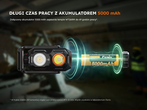 Latarka LED Fenix WT26RM