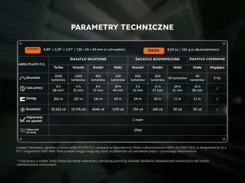 Latarka LED Fenix WT26RM