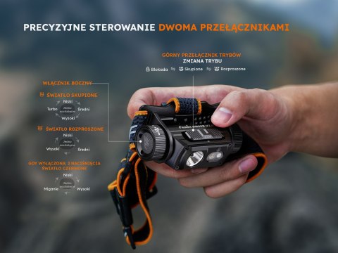 Latarka czołowa Fenix HM60R V2.0 czarna