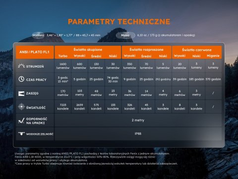 Latarka czołowa Fenix HM60R V2.0 czarna