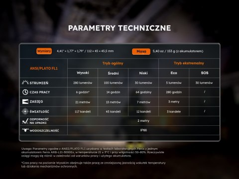 Latarka czołowa Fenix WH35RE
