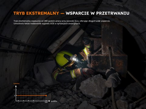 Latarka czołowa Fenix WH35RE