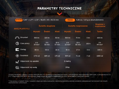 Latarka czołowa LED Fenix WH23R