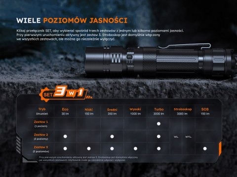 Latarka taktyczna LED Fenix PD36R ACE
