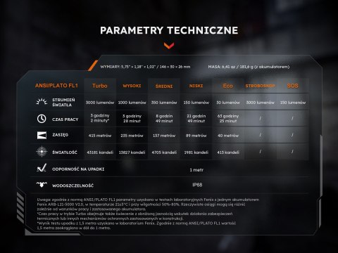 Latarka taktyczna LED Fenix PD36R ACE