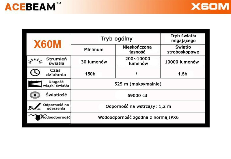 Acebeam Torch X60M